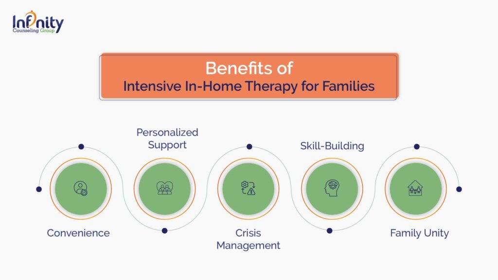 advantages of intensive in home therapy